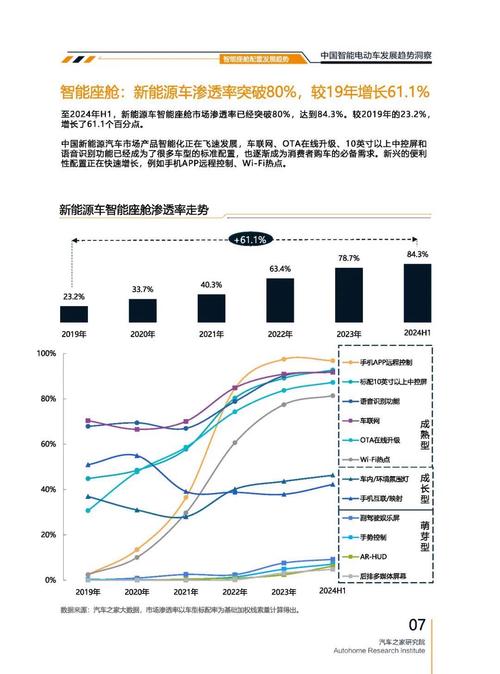 成都314起亚对未来市场的预测，名爵汽车品牌文化的传播